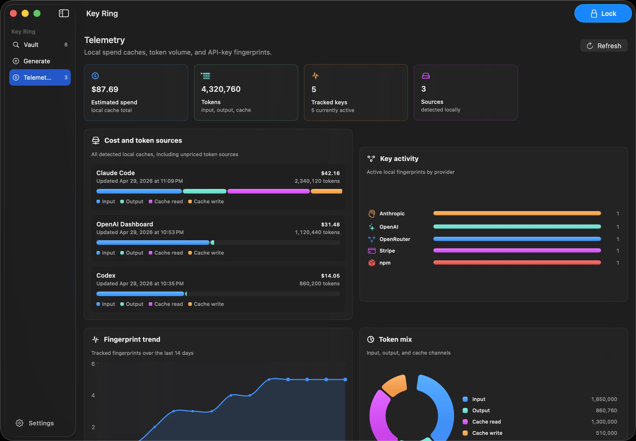 Key Ring telemetry dashboard with demo spend, token, and fingerprint charts